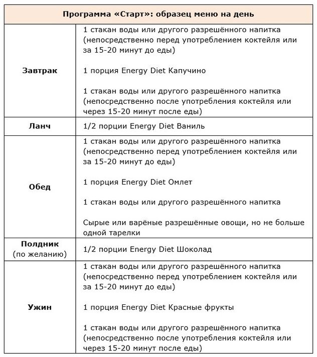 Rozpoczęcie programu