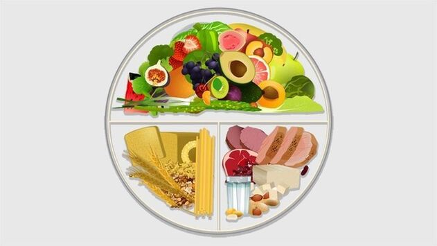 Dieta cukrzycowa Dieta Plate Metoda